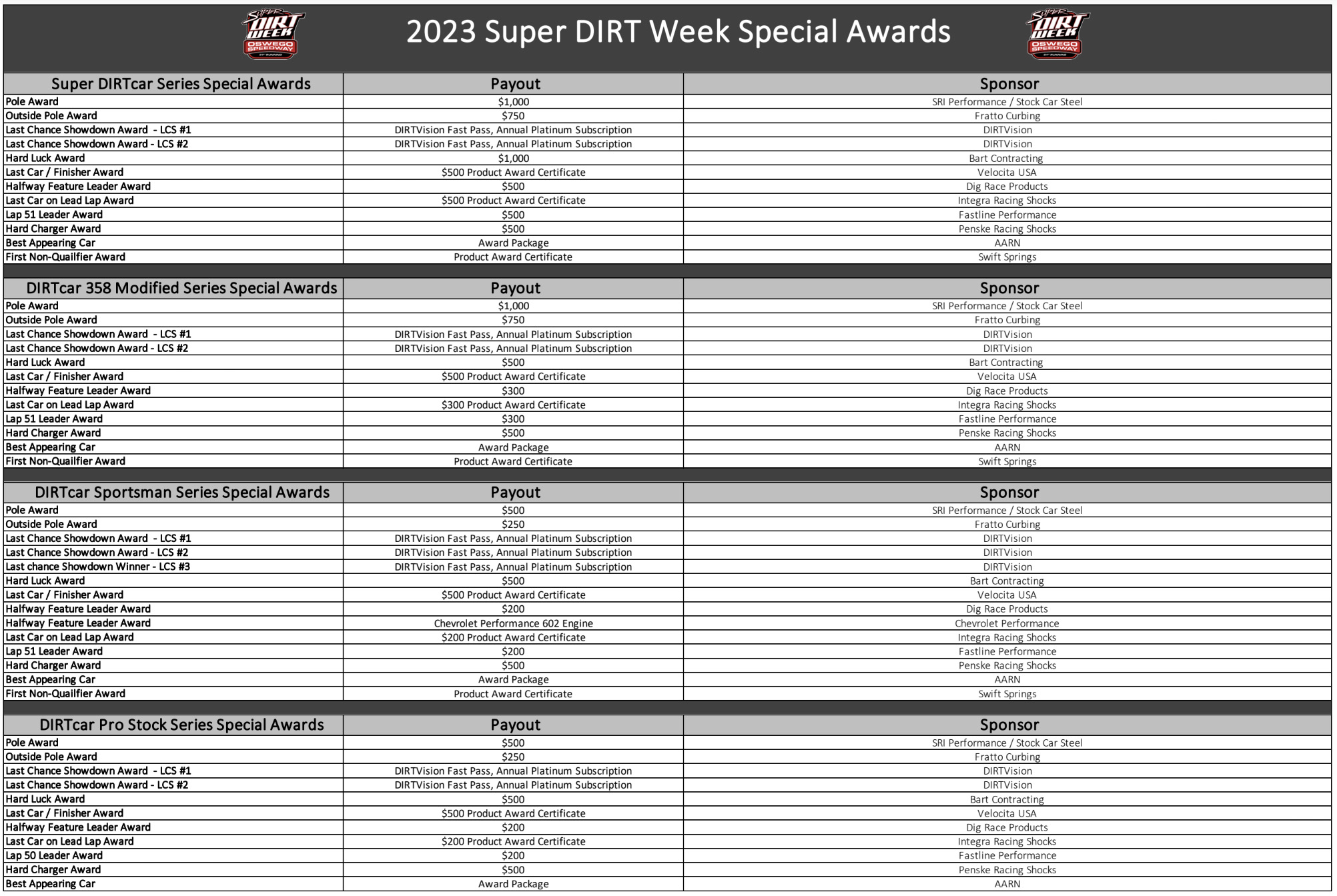 SDW Special Awards